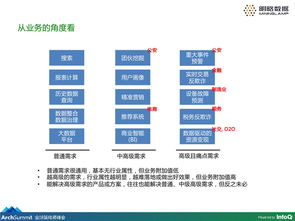 干貨丨企業級大數據知識圖譜產品的構建及應用