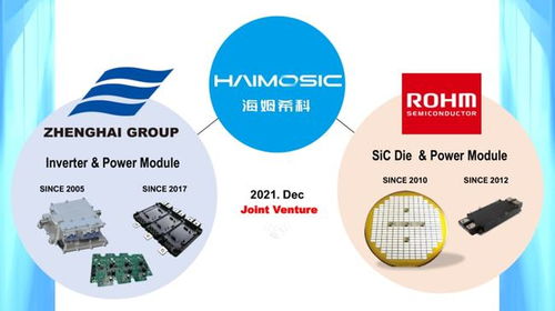 正海集團與羅姆成立碳化硅功率模塊合資公司 海姆?？?,產品已獲電動車企訂單